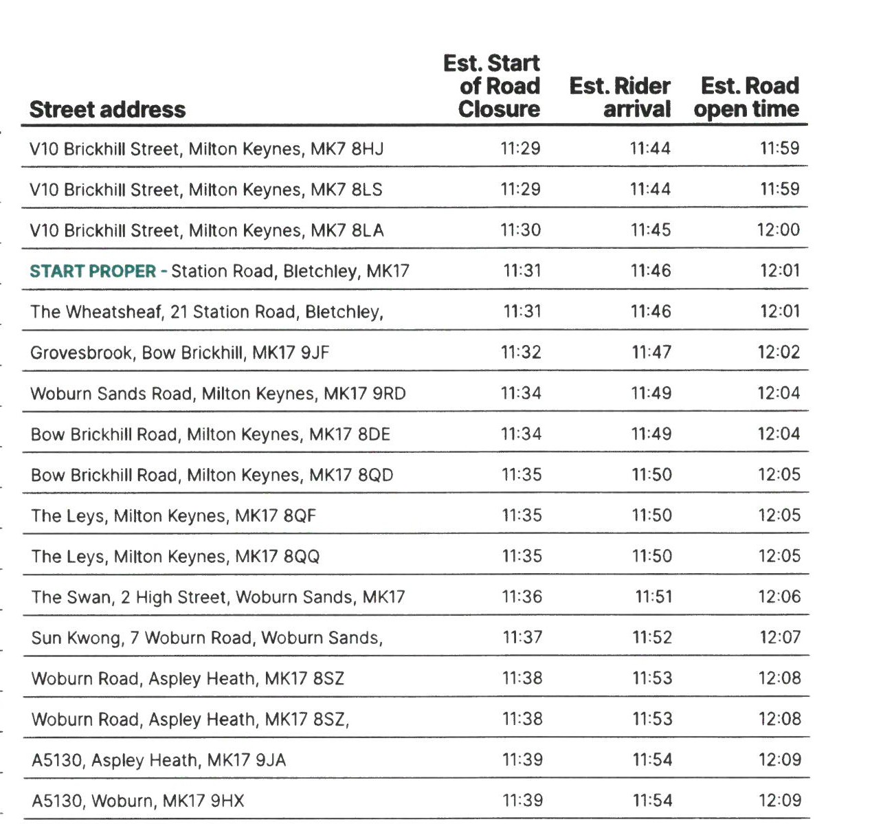 Cycling Tour of Britain - ROAD CLOSURES 